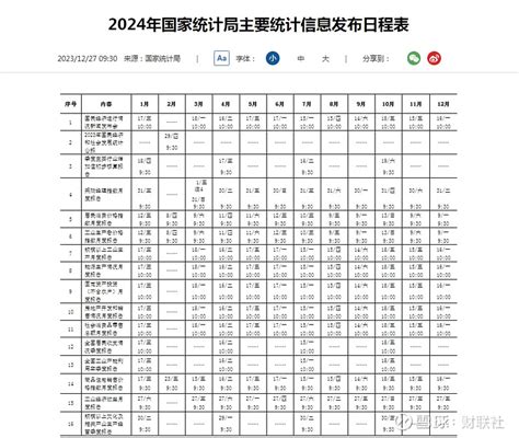 2024 出生|国家统计局信息公开